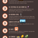 Guatemala infographic